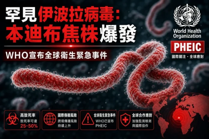2026年5月，剛果民主共和國東部爆發本迪布焦型伊波拉病毒疫情。面對病毒潛伏數週後才被發現的嚴峻情況，世界衛生組織（WHO）已正式宣佈此事件為「國際關注的突發公共衛生事件」（PHEIC），全球防疫體系正緊急調度資源，以應對這場在衝突頻繁地區蔓延的公共衛生危機。