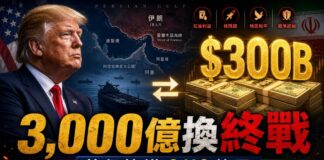 川普3000億美元換終戰!伊斯蘭馬巴德備忘錄14點草案、荷莫茲海峽、油價全解析 川普肖像與3,000億美元鈔票、荷莫茲海峽地圖,象徵美伊以3,000億美元基金交換終戰協議,6月19日簽署