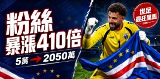 維德角40歲門將沃津哈於2026世界盃賽後熱淚盈眶，跪地慶祝並披維德角國旗，圖上標示IG粉絲暴漲410倍、從5萬增至2050萬