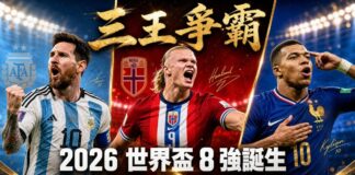 2026世界盃三大巨星並列圖，左為阿根廷梅西身穿10號藍白條紋球衣揮拳慶祝，中為挪威哈蘭德身穿9號紅色球衣咆哮怒吼，右為法國姆巴佩身穿藍色球衣指向自己，頂部金色書法體標題「三王爭霸」